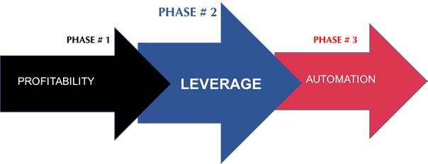 3phases part2