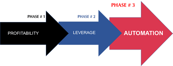 3phases part3